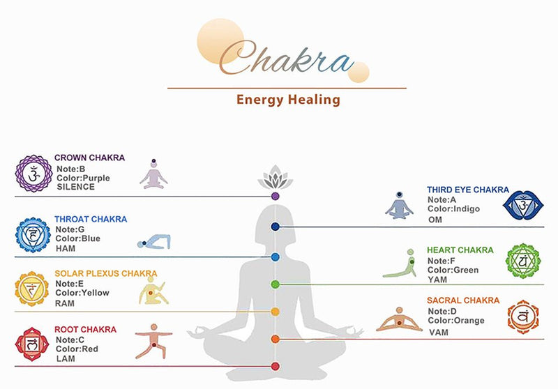 Chakra meditation singing bowls