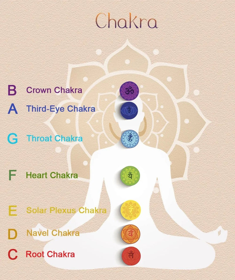 Chakra guide for singing bowl meditation