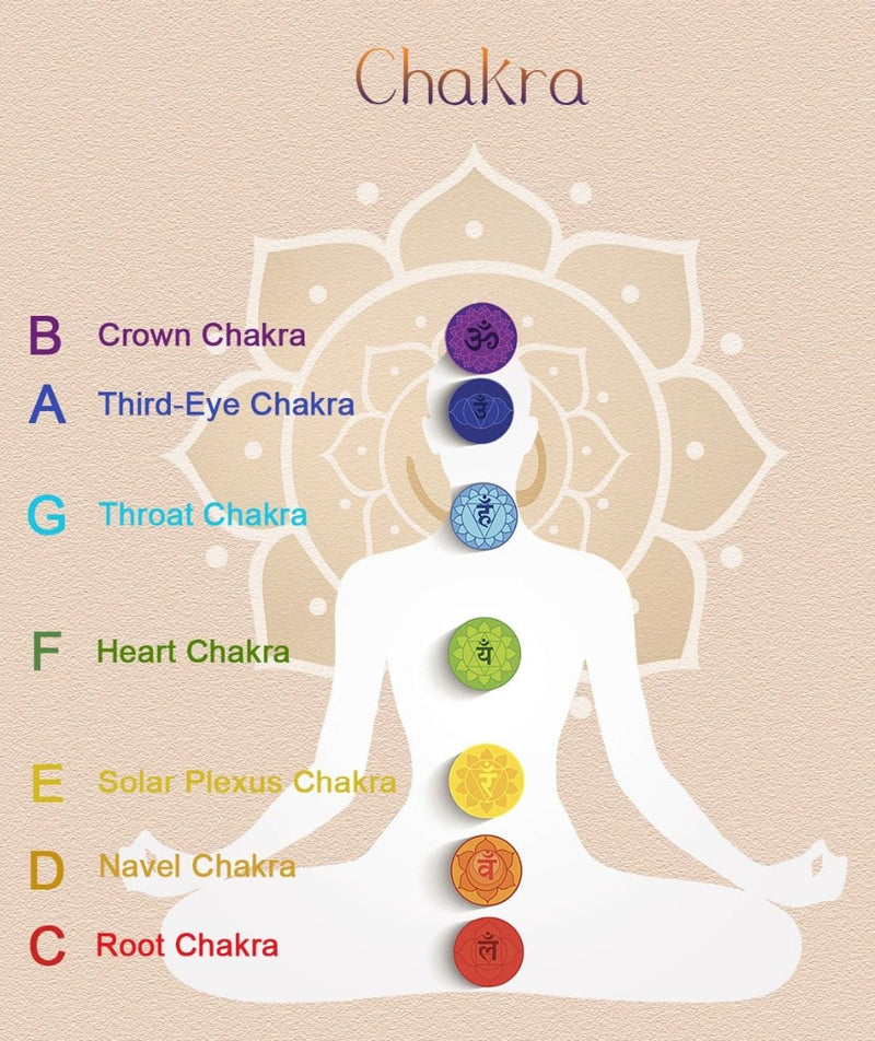 Chakra chart for Clear crystal singing bowl